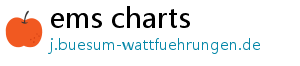 ems charts